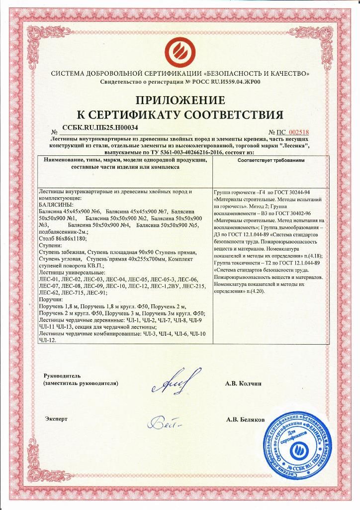 Прил. к сертификату соответствия