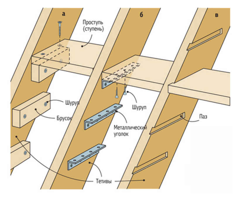 Как сделать деревянную лестницу своими руками на второй этаж
