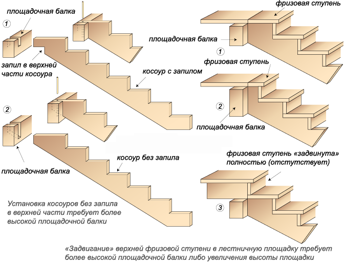 Как закрепить деревянную лестницу